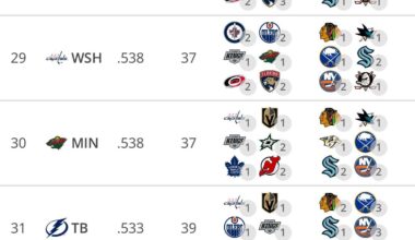 Nashville has the easiest remaining schedule of the league