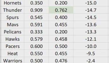 Are we just mid in every stat