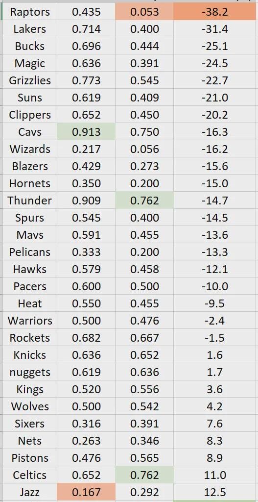 Are we just mid in every stat