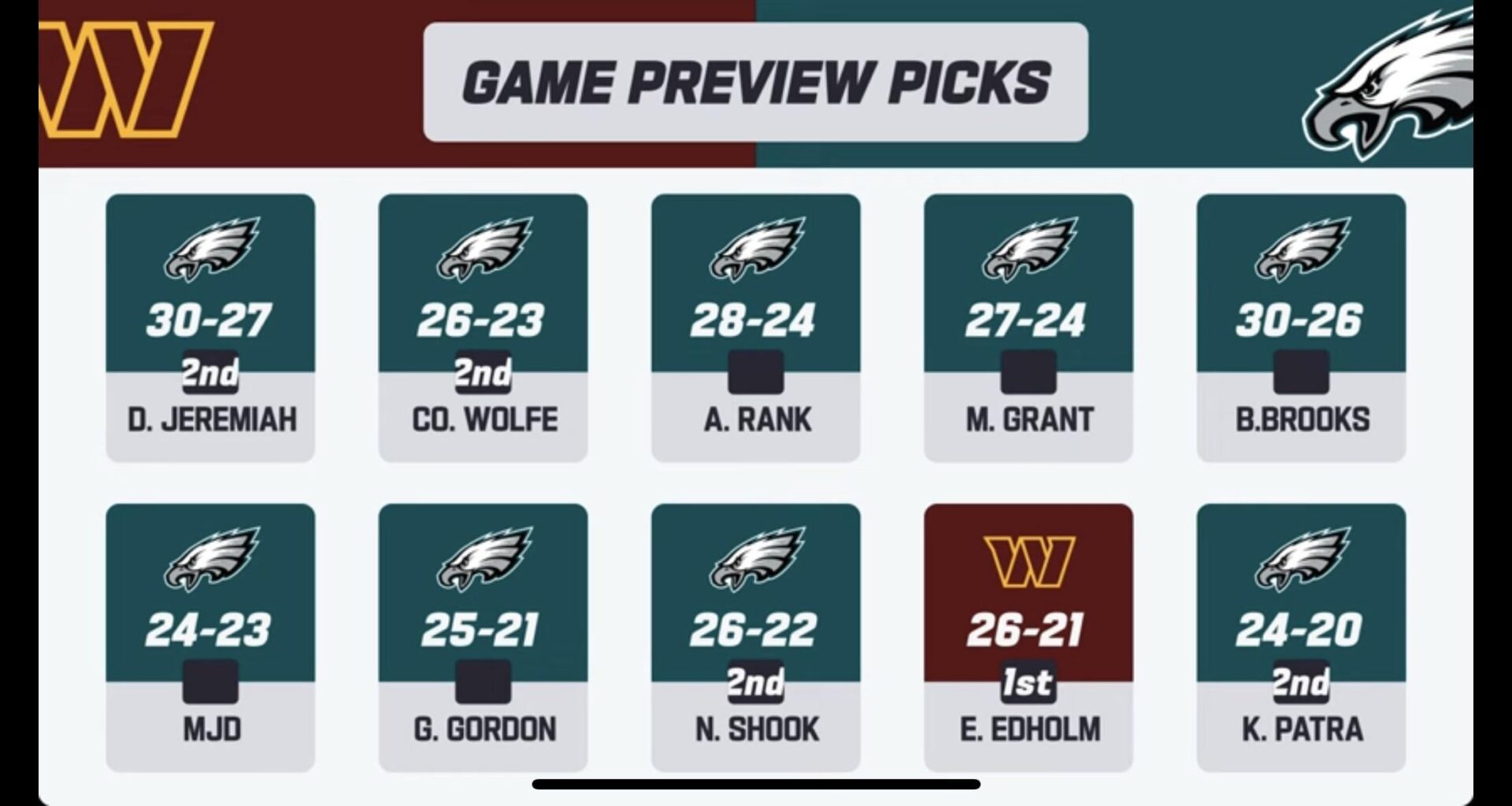 A familiar site for us