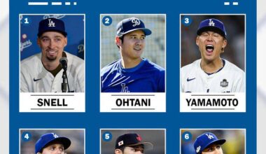 new projected Dodgers rotation and this dosent even include if they get Clayton Kershaw back for another season