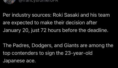 [Romero] Per industry sources: Roki Sasaki and his team are expected to make their decision after January 20, just 72 hours before the deadline. The Padres, Dodgers, and Giants are among the top contenders to sign the 23-year-old Japanese ace.