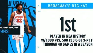KAT is the first player in NBA history with 1K points, 500 rebounds, and 80 3PM through 40 games of a season