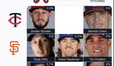 All-Braves Immaculate Grid - 01/19