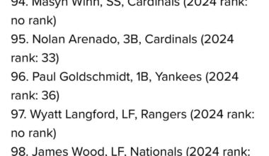 MLB Network player rankings 81-100