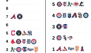 [BrooksGate] number of times each team has finished first and last in their division since 2010