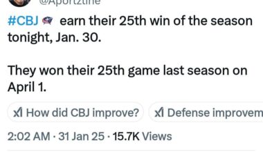 The improvement from last year in simple terms.