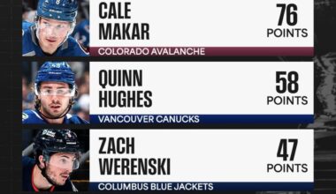 Norris Trophy Odds via NHL Instagram