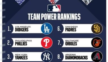 The first Team Power Rankings of 2025 feature the defending World Series champions at the top spot and three NL East teams in the top 5