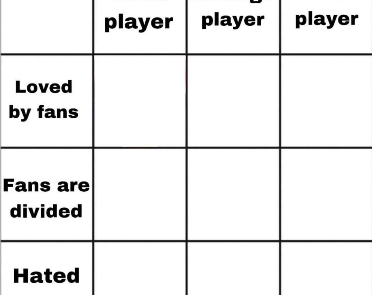 Day 1: All Time Good Player, Loved by Fans. 48 Hours to Vote!