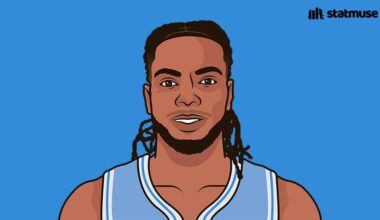 [StatMuse] Darius Garland: The only player in the 50/40/90 club this season.