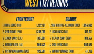 We got some work to do...