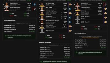 Hey ya'll just curious what you think of this trade....You get Jerami Grant who is the best piece in the deal AND give up no draft capital in fact you GET draft capital. You'd just play "small ball" with PJW at the 5 until Lively gets back...Kyrie, Luka, Klay, Jerami Grant, PJ Washington would start