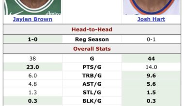 Josh Hart vs Jaylen Brown