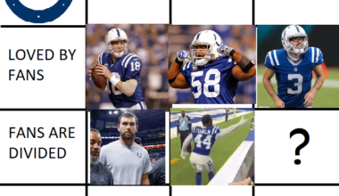 Most average player that fans are divided on goes to the leagues leading stat padder, the guy in the trenches, the apologist, Zaire Franklin!! I've got a feeling how this next one will go from past post comments, but who is a player who sucked ass, and fans are/were divided on??