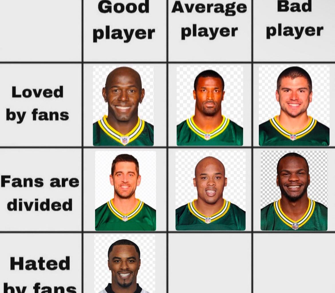 Darren Sharper won good player hated by fans! Next up is average player hated by fans.