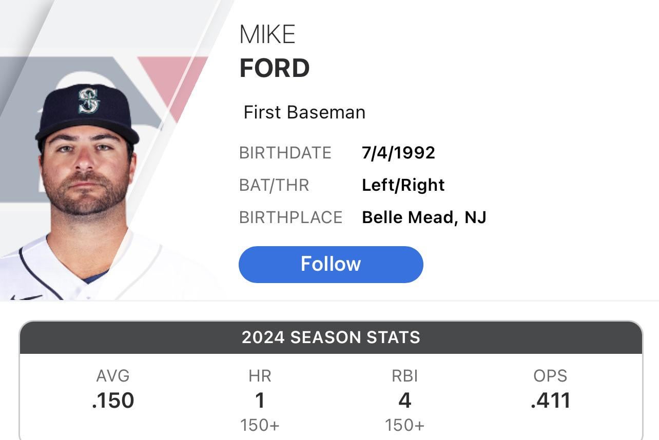 In thrilling news, the Twins sign Mike Ford