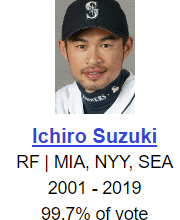 Seeing that "99.7" just pisses me off.  But that doesn't matter cuz he's in now.