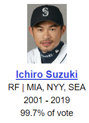 Seeing that "99.7" just pisses me off.  But that doesn't matter cuz he's in now.