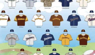What is your favorite San Diego Padres Jersey of All-Time