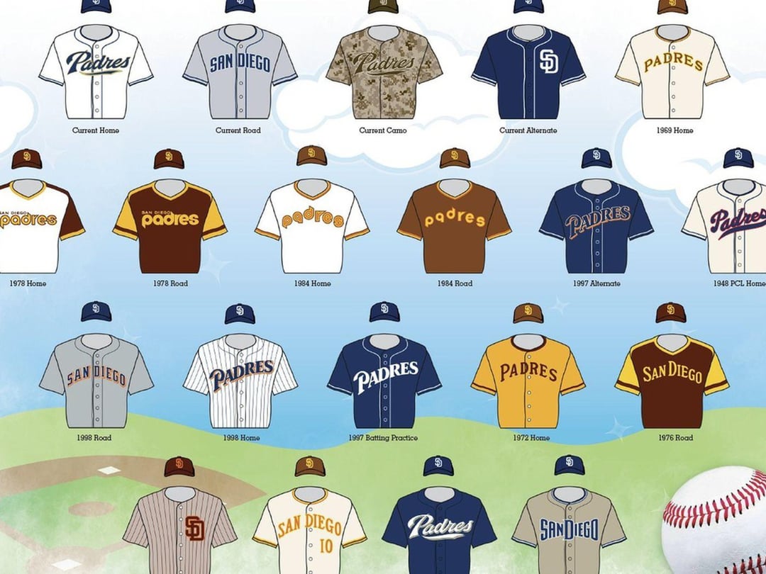 What is your favorite San Diego Padres Jersey of All-Time