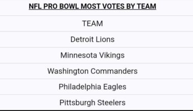 Our sleeping giant of a fanbase is starting to wake up 👀