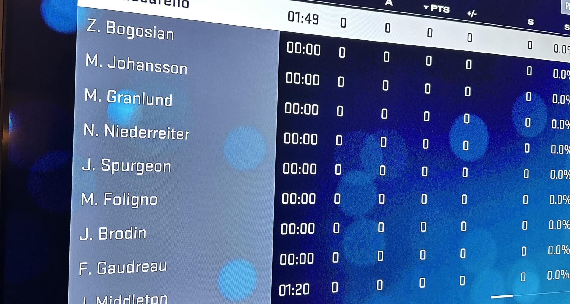 Alright guys, who was on my HUT Rivals tonight?