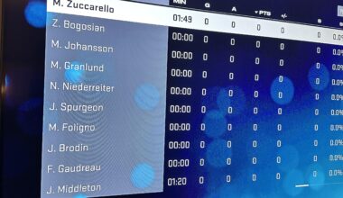 Alright guys, who was on my HUT Rivals tonight?