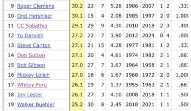 Most innings pitched as starter in MLB postseason potential elimination games. Who you rather pick???