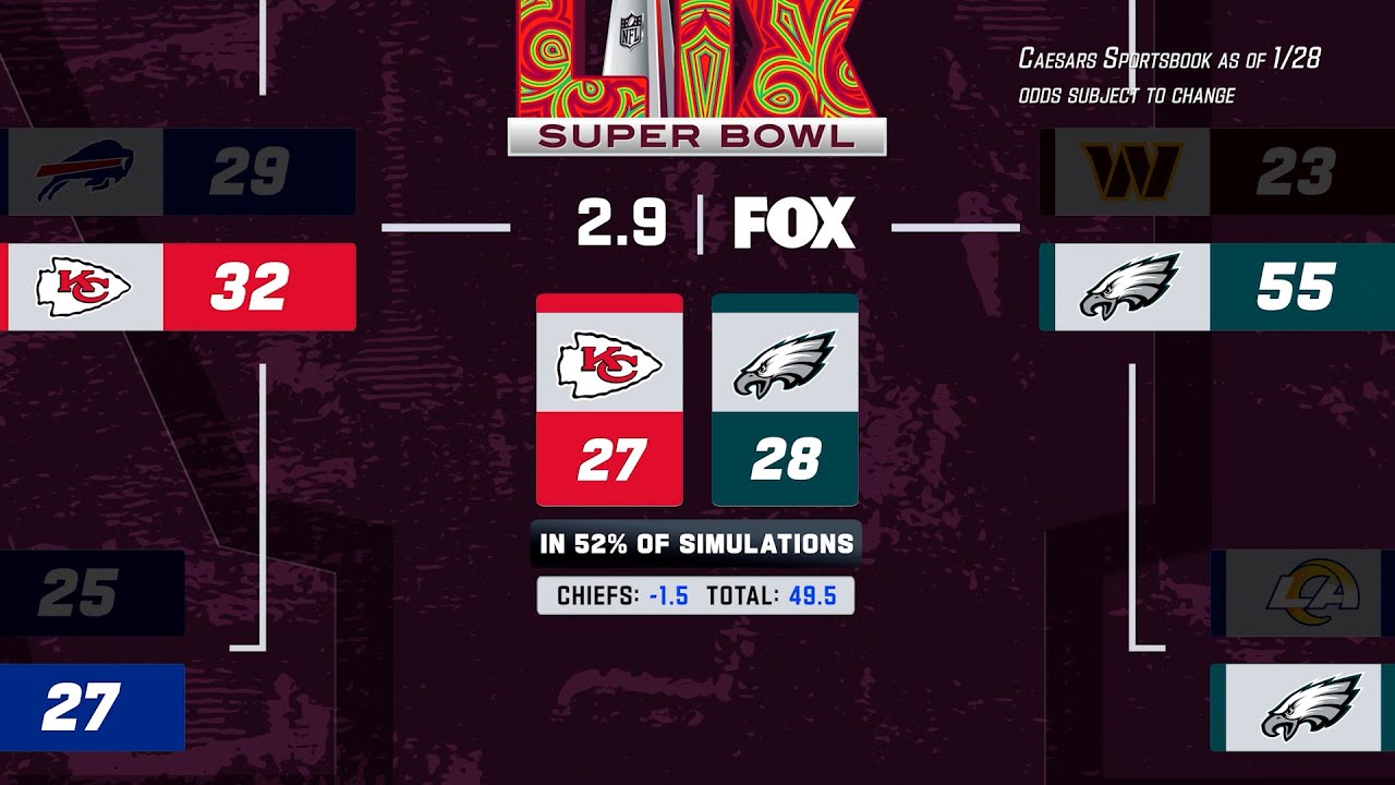 Super Bowl Win Probability & Player Projections