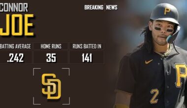 𝐁𝐑𝐄𝐀𝐊𝐈𝐍𝐆 𝐍𝐄𝐖𝐒: San Diego Padres Sign Veteran Outfielder Connor Joe | 2024 MLB Offseason
