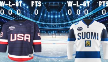 4 Nations Face-Off Game 2 USA vs FIN