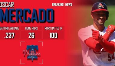 𝐁𝐑𝐄𝐀𝐊𝐈𝐍𝐆 𝐍𝐄𝐖𝐒: Philadelphia Phillies Sign Oscar Mercado To Minor League Deal | 2024 MLB Offseason