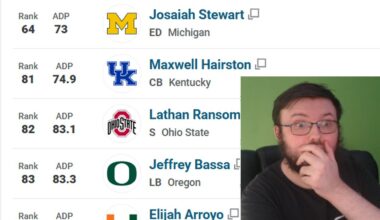 BENGALS FAN PREDICTS WHO THE CINCINNATI BENGALS WILL DRAFT IN 2025!!| IT'S MOCK DRAFT MONDAY EP.15!!