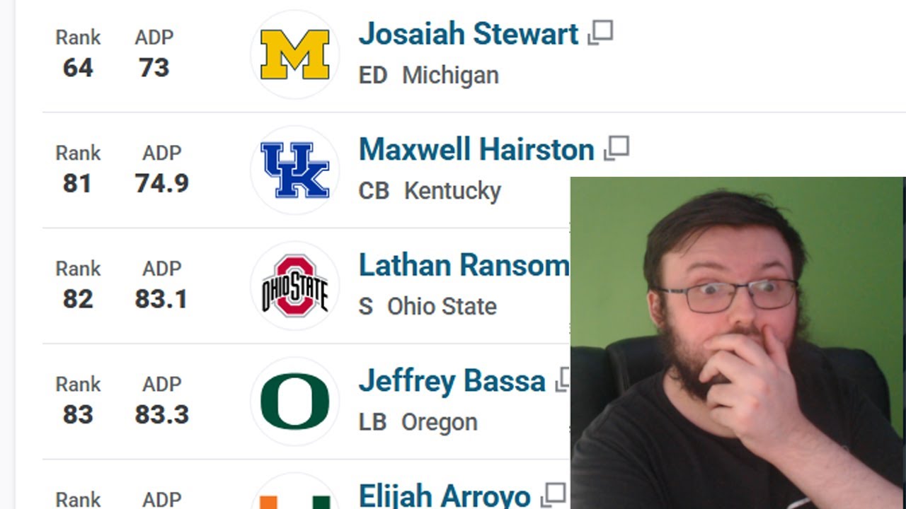 BENGALS FAN PREDICTS WHO THE CINCINNATI BENGALS WILL DRAFT IN 2025!!| IT'S MOCK DRAFT MONDAY EP.15!!