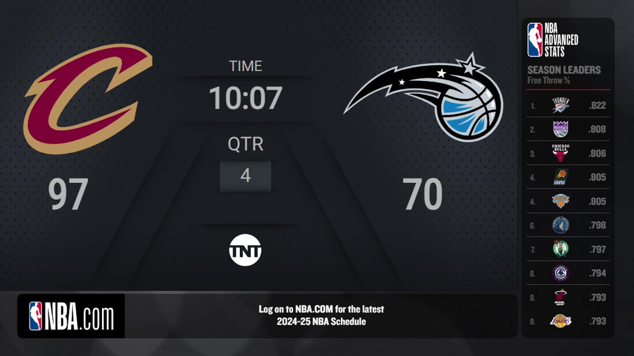 Cleveland Cavaliers @ Orlando Magic | NBA on TNT Live Scoreboard