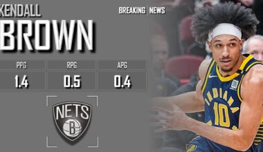 𝐁𝐑𝐄𝐀𝐊𝐈𝐍𝐆 𝐍𝐄𝐖𝐒: Brooklyn Nets Sign Kendall Brown To Two-Way Contract | 2024 NBA Season