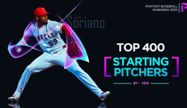 Sawyer Gipson-Long ranked #2 IL stash for fantasy by PitcherList (97th overall)