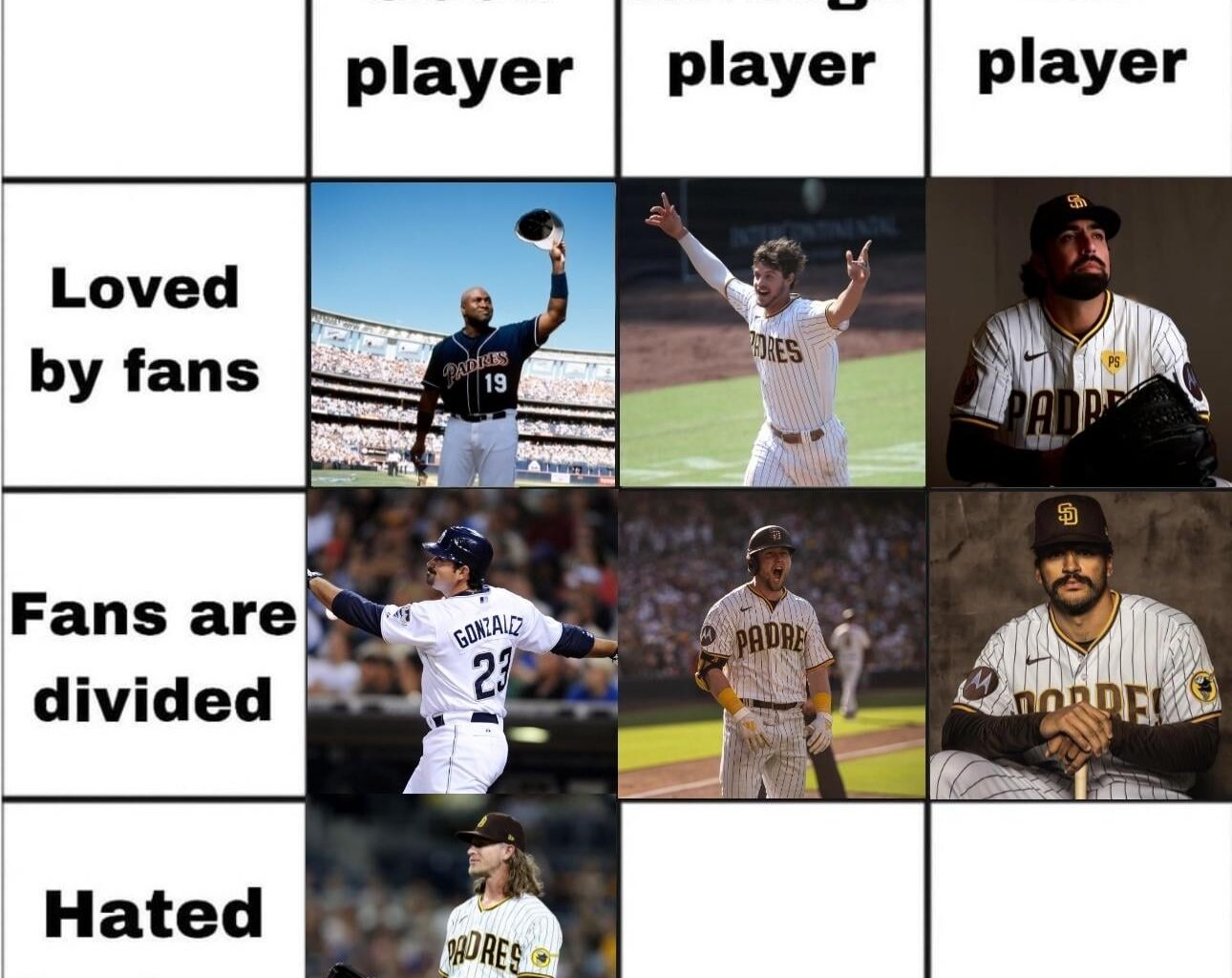 Another recent one in Hader. Which Padre was average that no one likes? Day 8