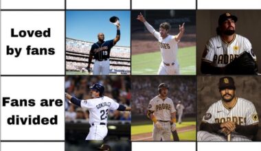 Another recent one in Hader. Which Padre was average that no one likes? Day 8