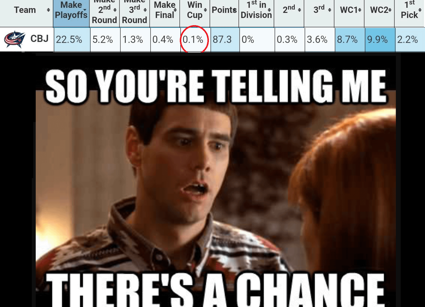 Me looking at moneypuck playoff stats