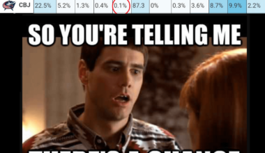 Me looking at moneypuck playoff stats