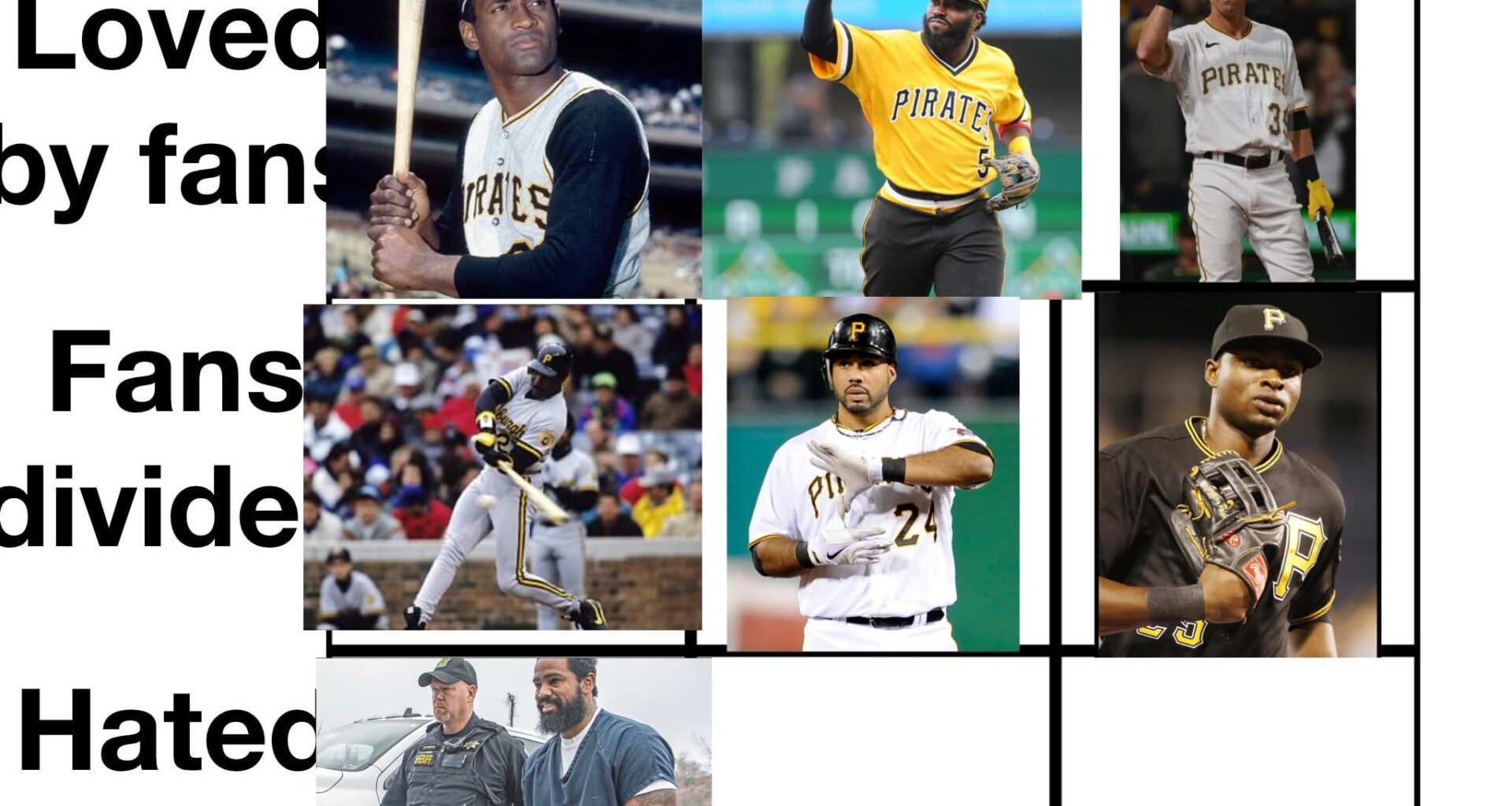 Felipe Vazquez (ugh I hate saying that name) starts the third row. Now’s who’s an average player hated by fans?