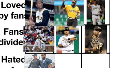 Felipe Vazquez (ugh I hate saying that name) starts the third row. Now’s who’s an average player hated by fans?