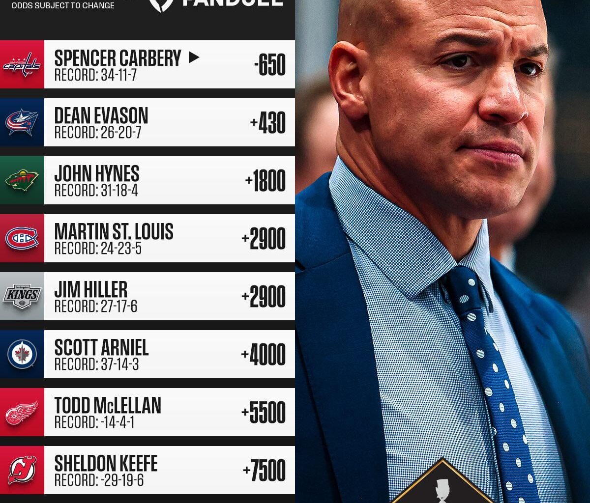 First look at the Jack Adams race 👀