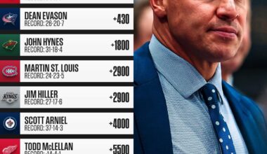 First look at the Jack Adams race 👀