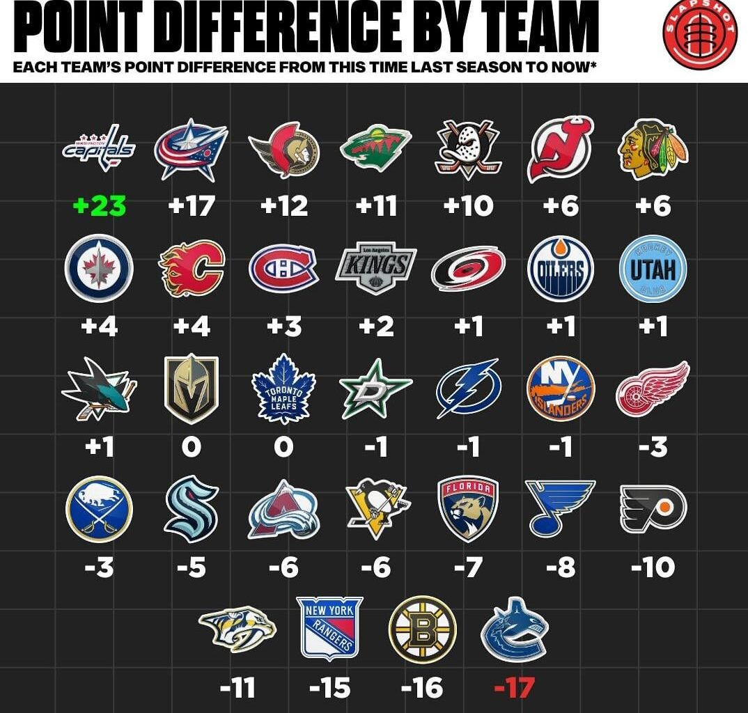 Pulled off an IG page