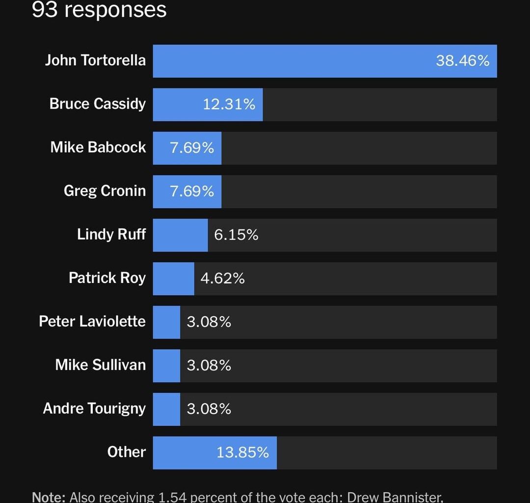 If you can’t handle us at our Patrick Roy, then you don’t deserve us at our facilities for opposing teams.