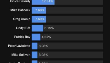 If you can’t handle us at our Patrick Roy, then you don’t deserve us at our facilities for opposing teams.