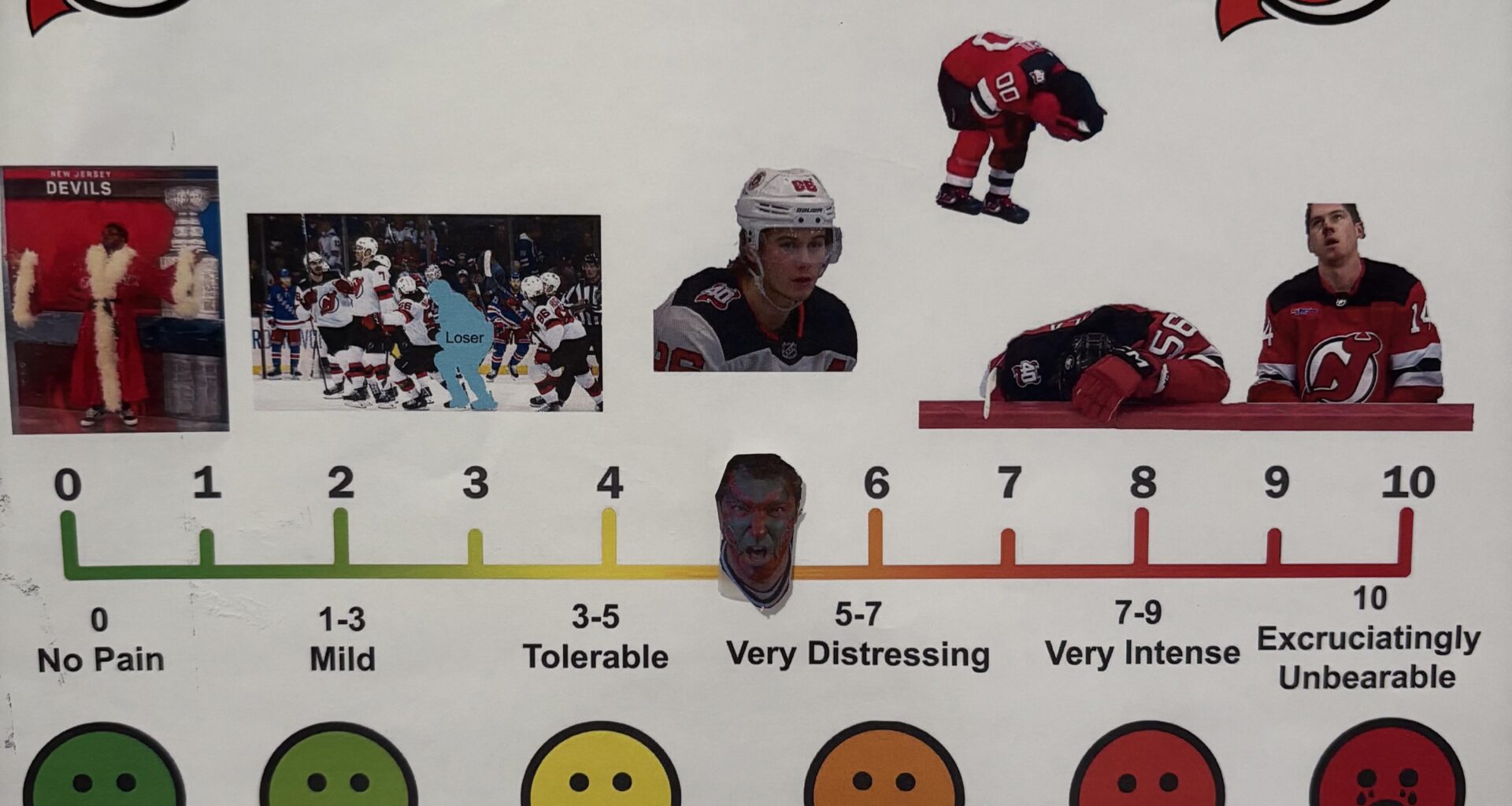 Weekly Update of the Devils Pain Meter